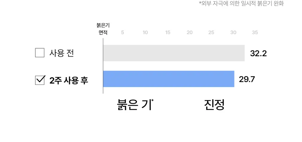 [고커버/롱래스팅] 티핏 아이시 핏 커버 쿠션 이엑스 4colors SPF50+ PA++++ 상세페이지 15